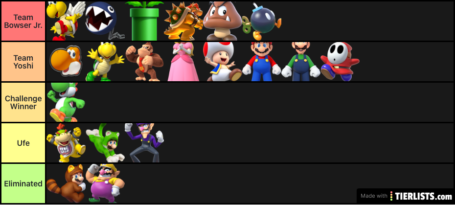 BFNH EPISODE 3 STANDINGS