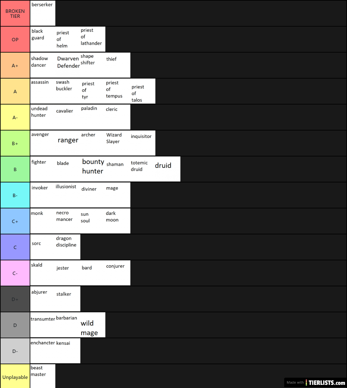 bgee tier list