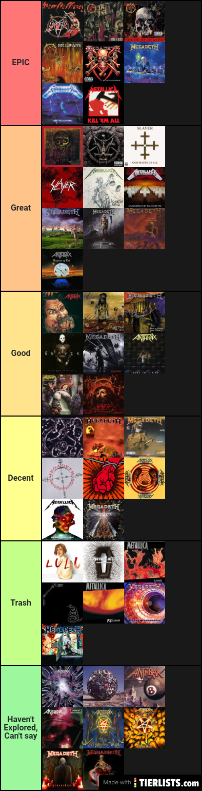 Big 4 - Tier List - Kenny