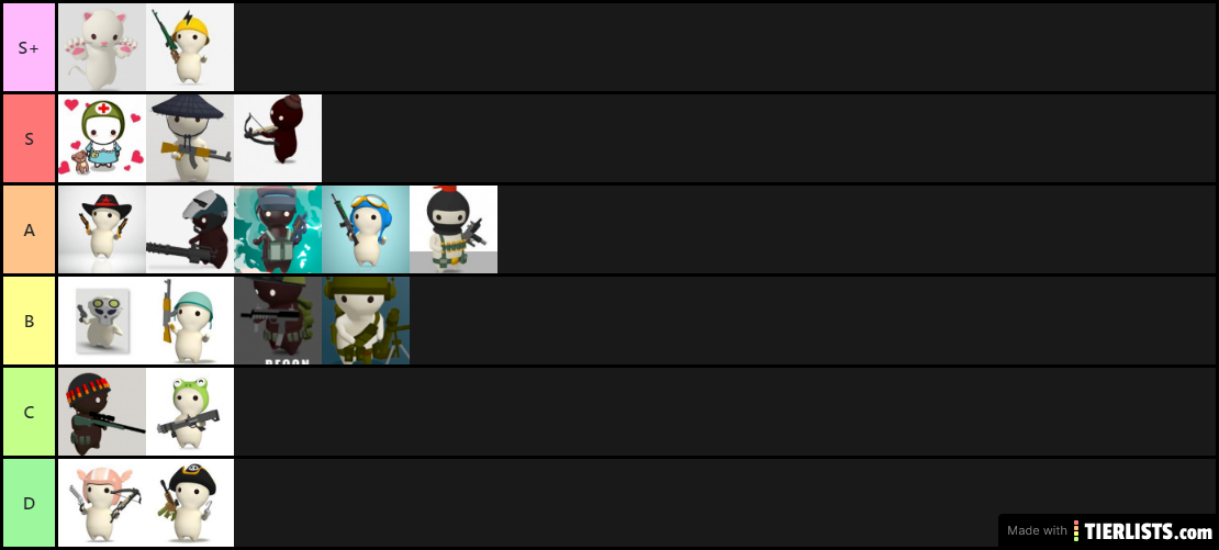 Big Boy's MilkChoco Tier List