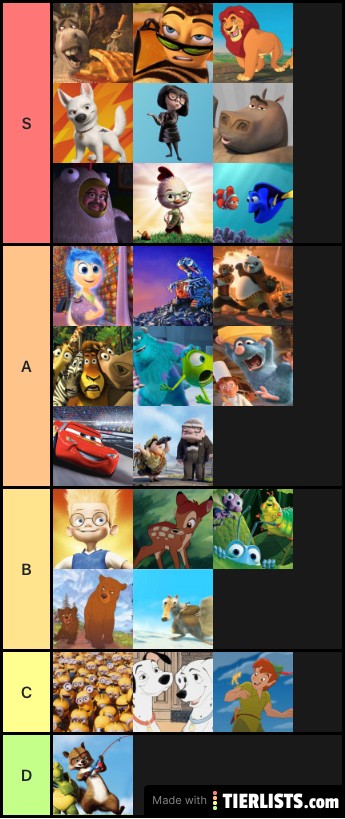 Big PP tier list