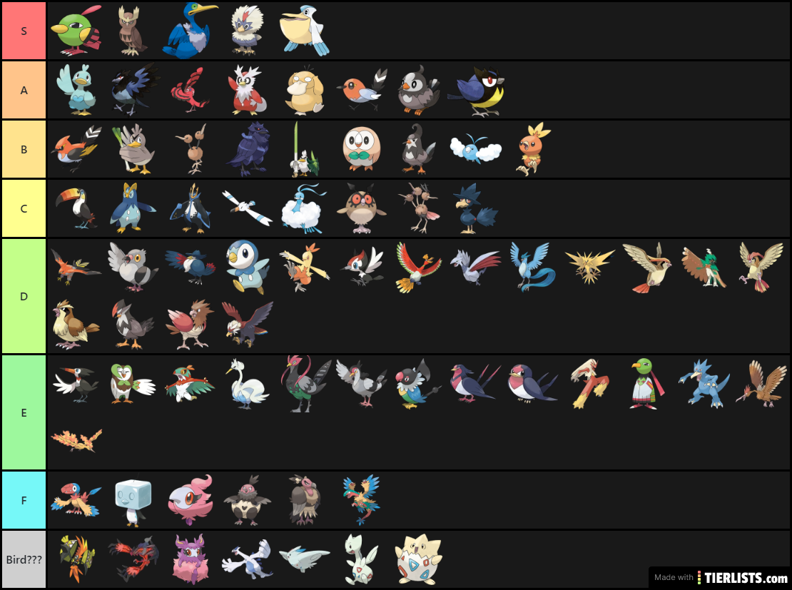 Bird Pokemon tier