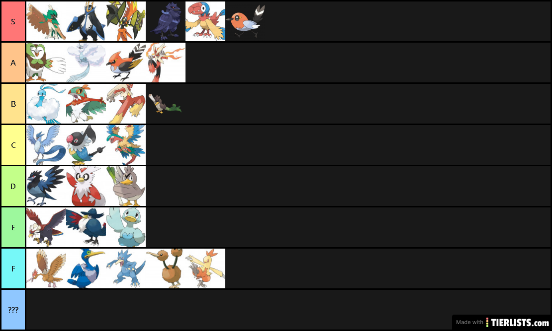 BIRD POKEMON TIER LISTS