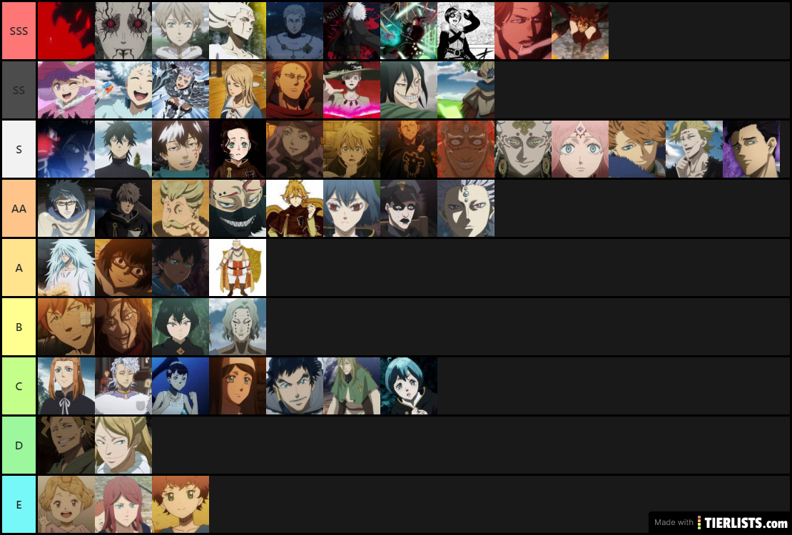 BLACK CLOVER POWER TIER LIST