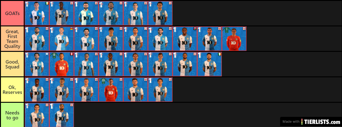 Blackburn Rovers Team 19/20 Rankings