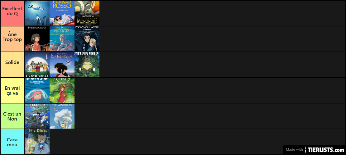 Blattou's Ghibli ranking