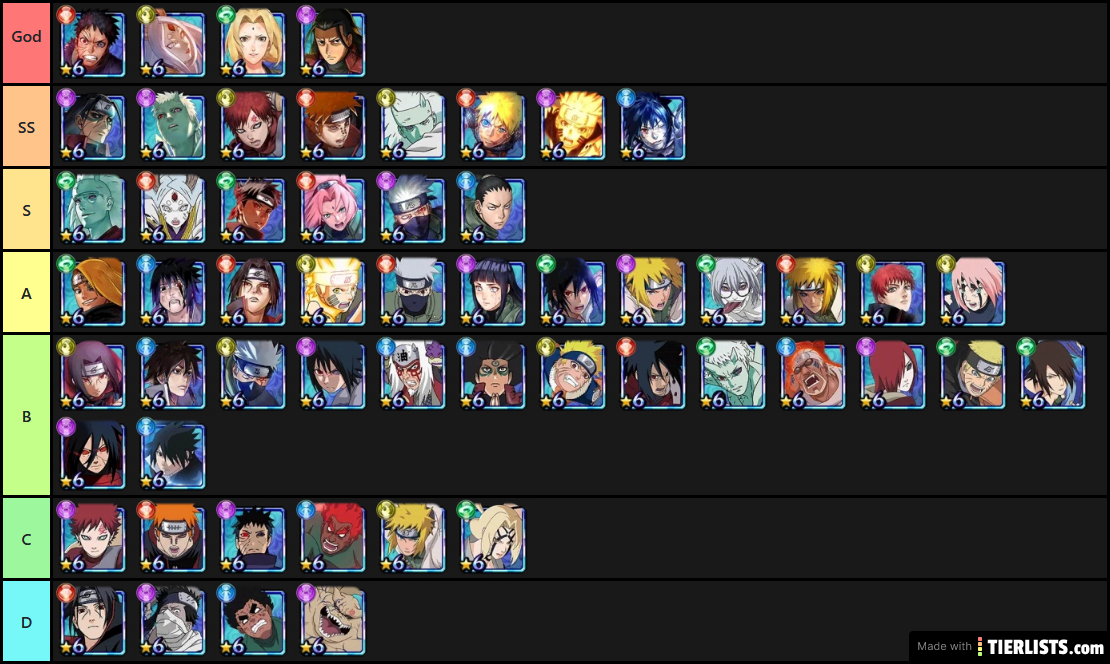 Blazing BF Tier List - GW 2020