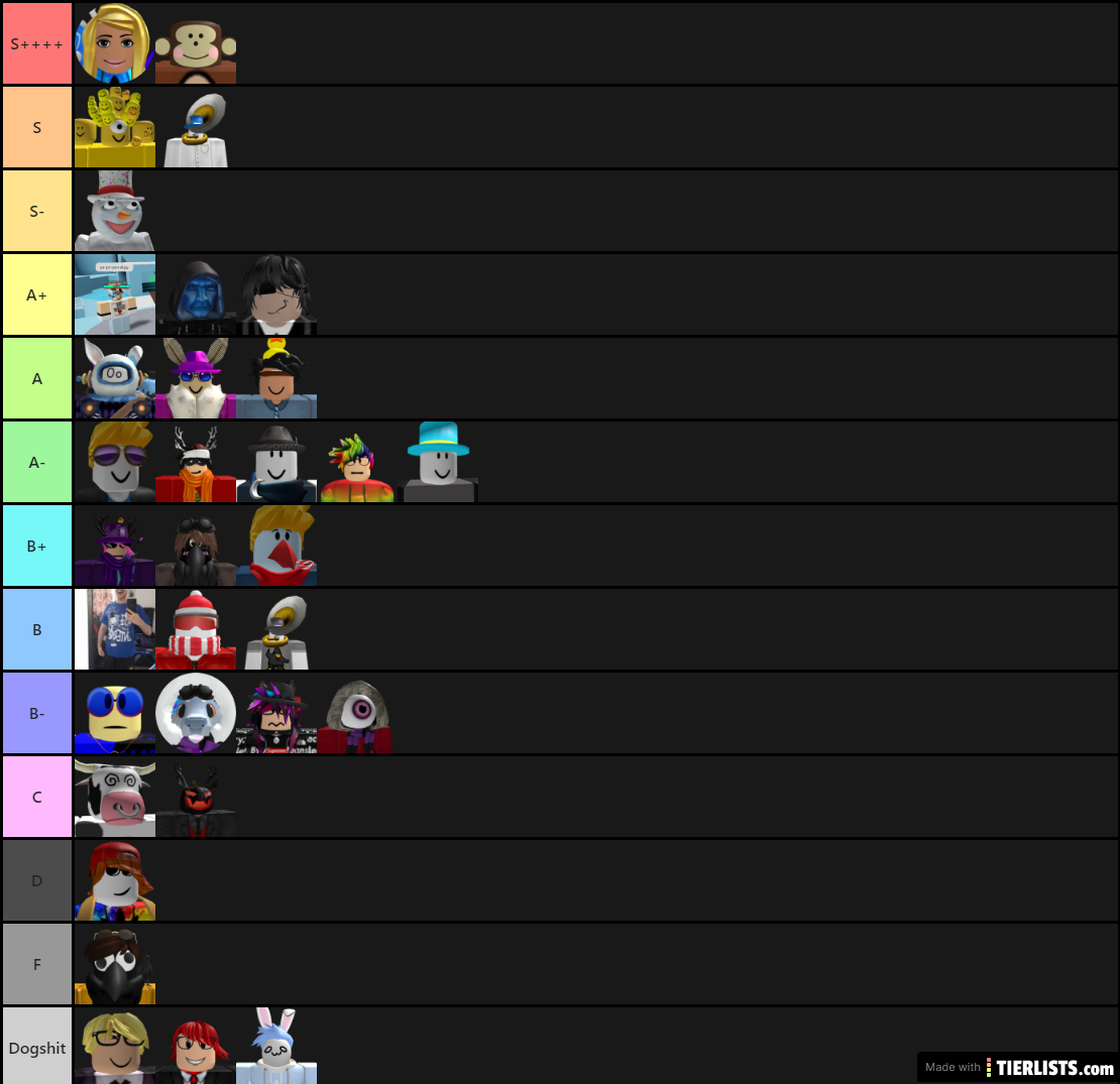 bloody tierlist
