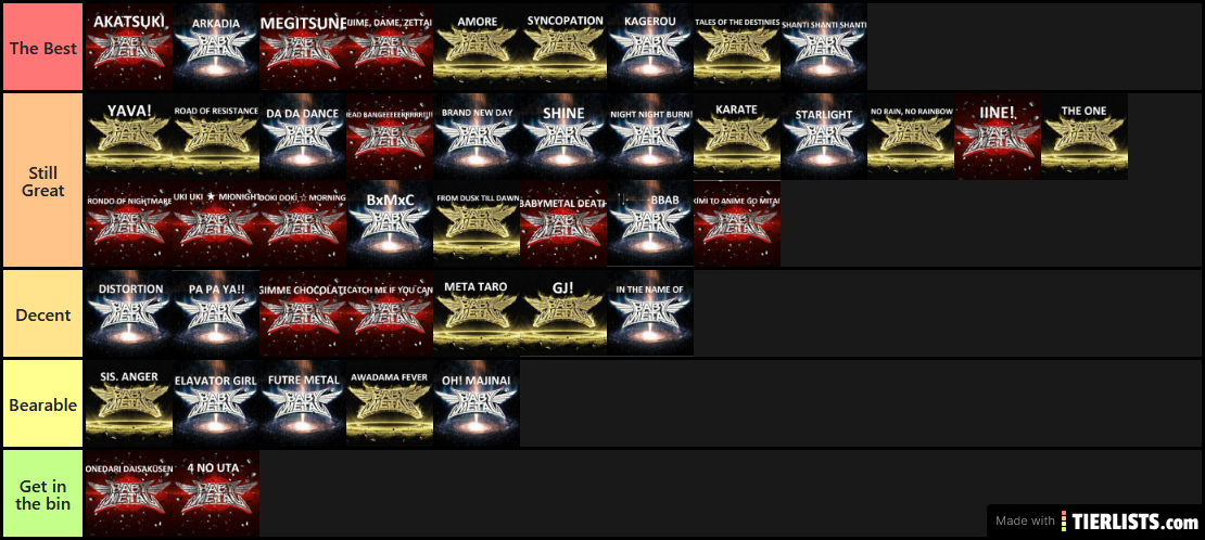 BM tier list