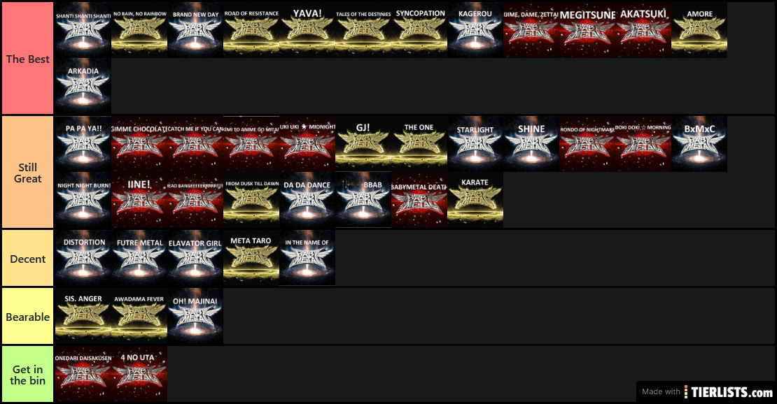 BM tier list