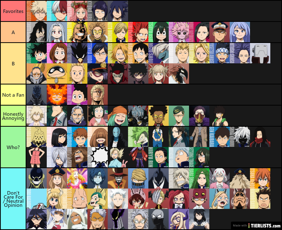 bnha character ranking