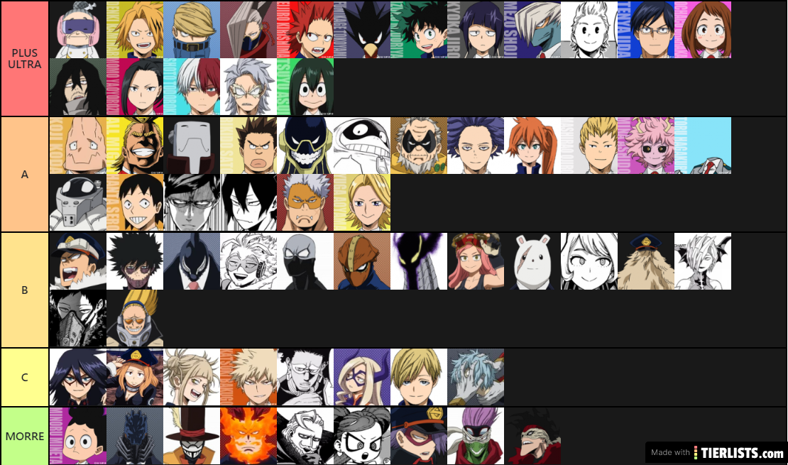 BNHA ranking