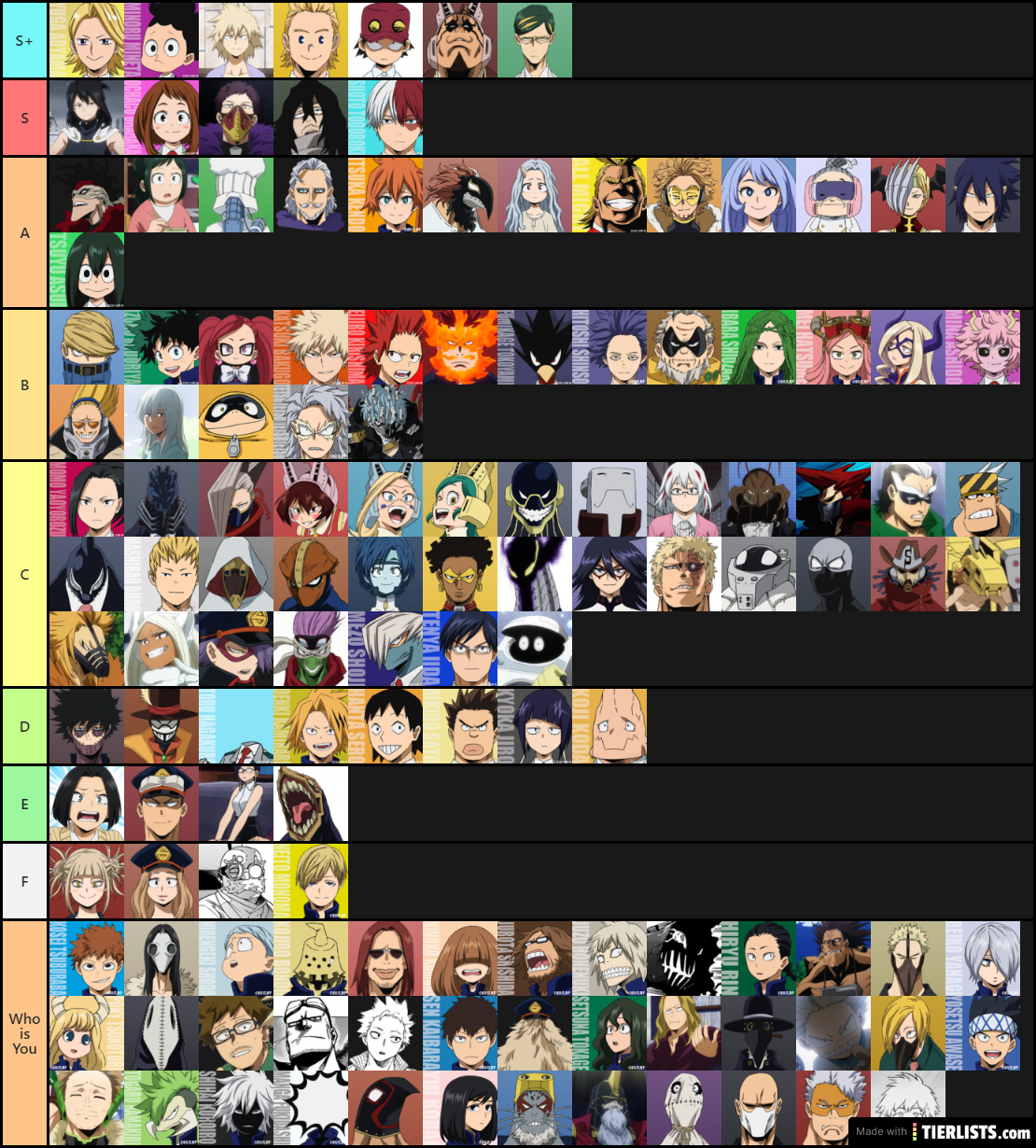 BNHA Tierlist