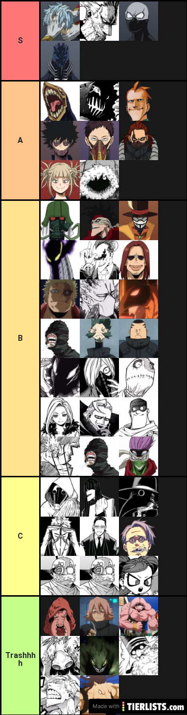 Bnha Villain Tier List