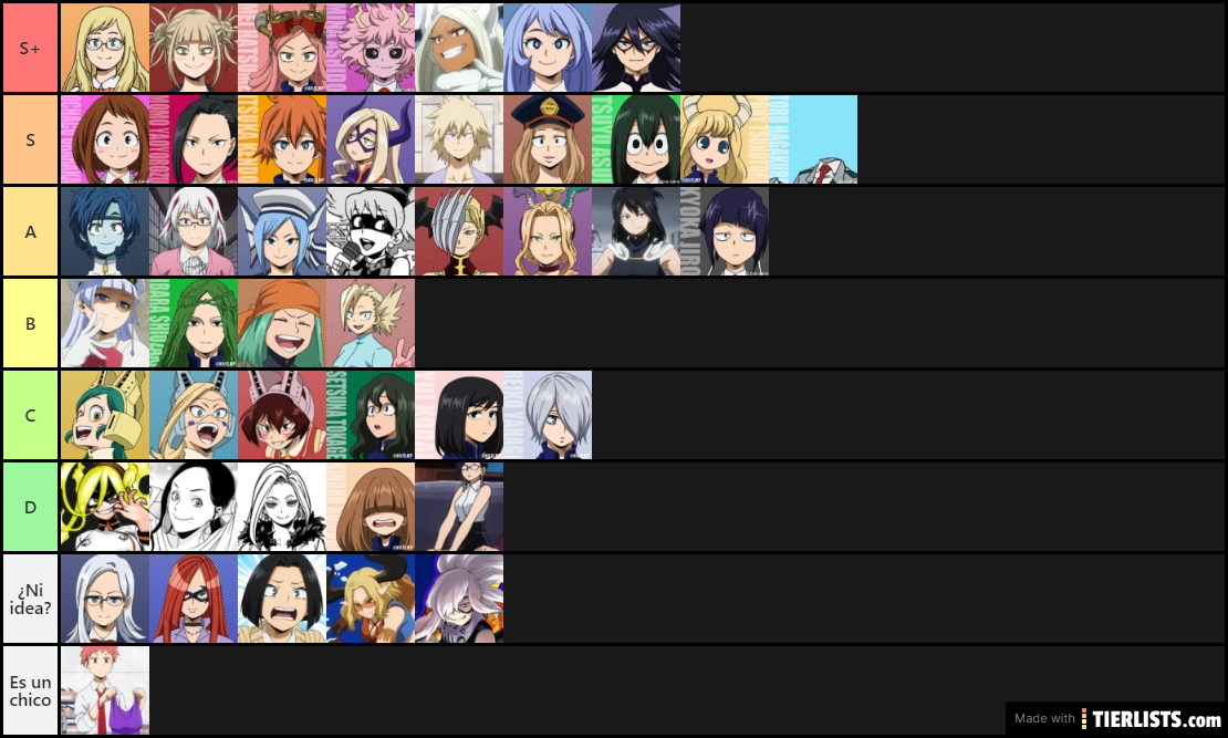 BNHA Waifus Tier List