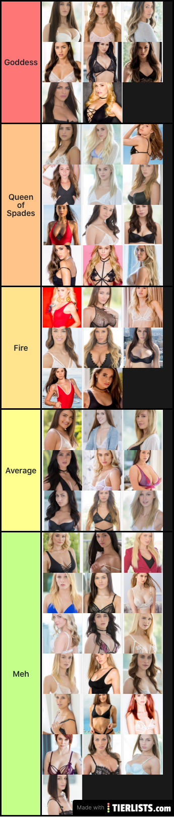 BNWO Actress Tier List