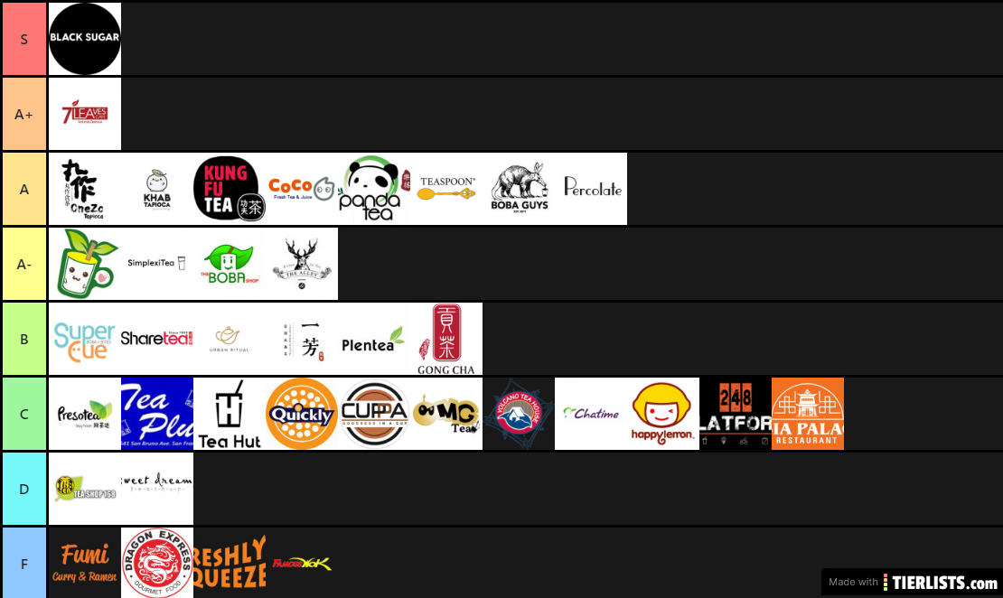 Boba Tier List v2