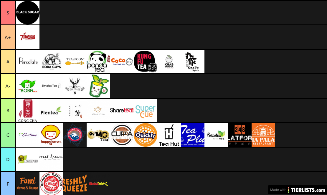 Boba Tier List v2.1