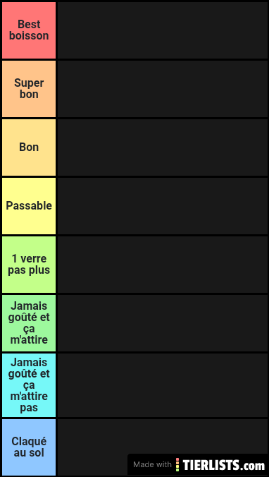 Boisson tierlist