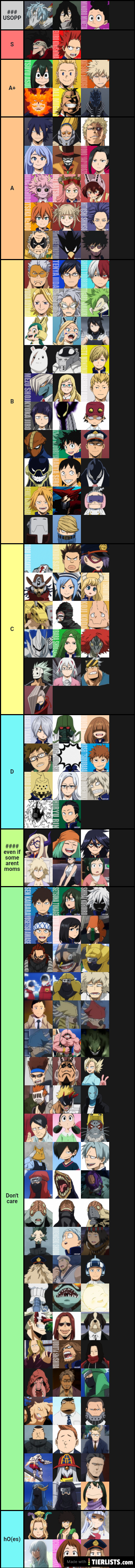 Boku no hero. Shit tier list