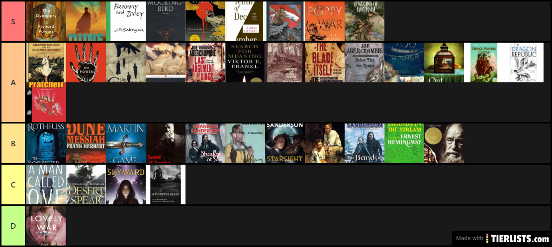 Books I read 2020