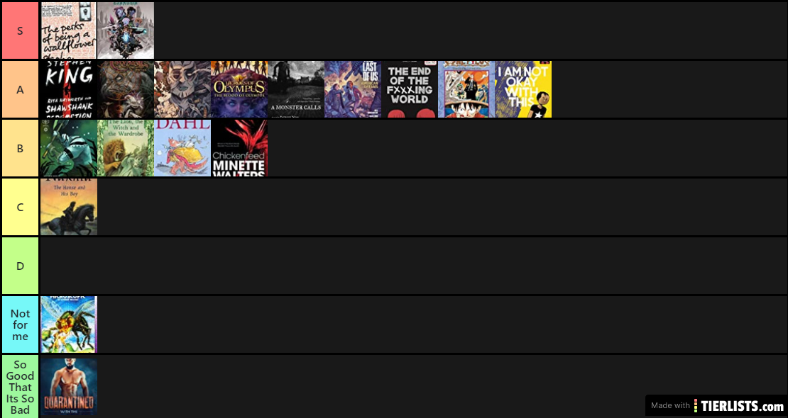 Books I read in 2020 Ranked
