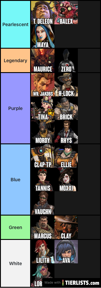 Borderlands characters rankings