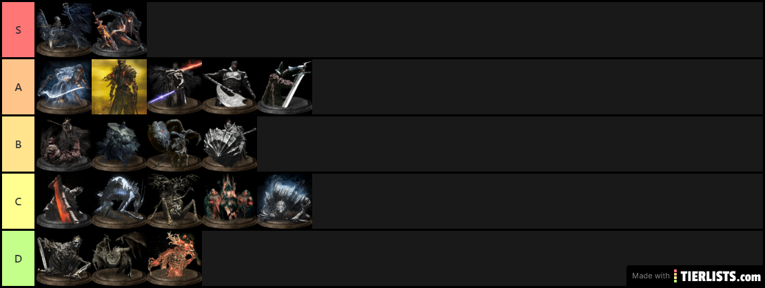 Boss Difficulty List