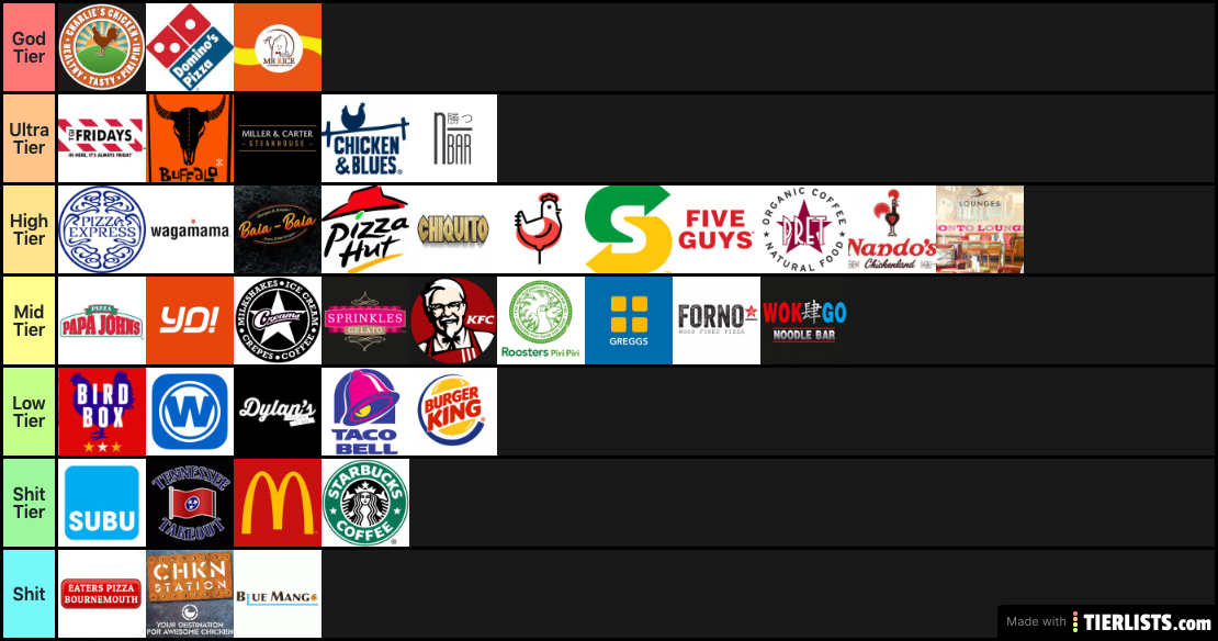 Bournemouth Food Tier List