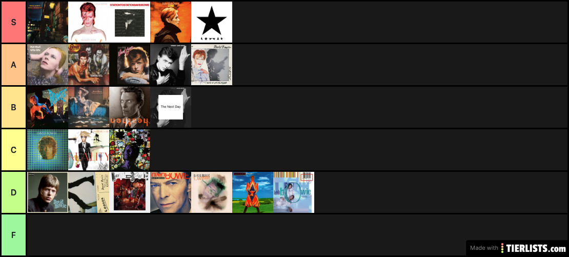 Bowie Rankings