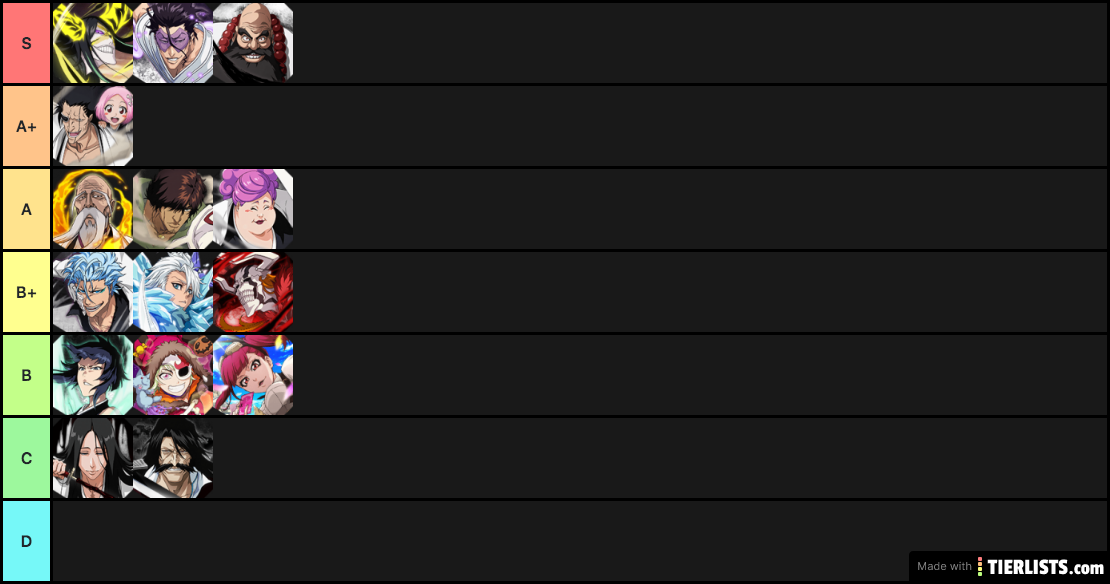 Brave Souls PvP Tierlist