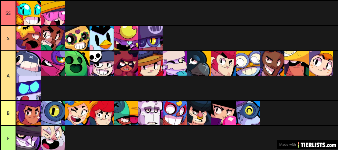 Brawl Stars 2020 Meta