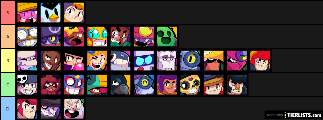 Brawl Stars - Brawlers Tier List