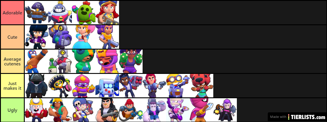 Brawl stars cuteness tier list