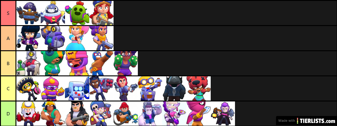 Brawl stars cuteness tier list