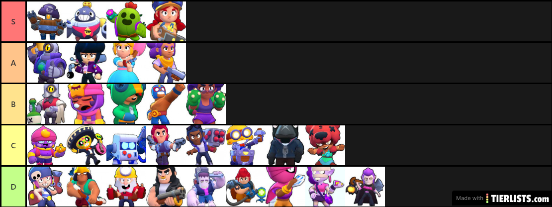 Brawl stars cuteness tier list