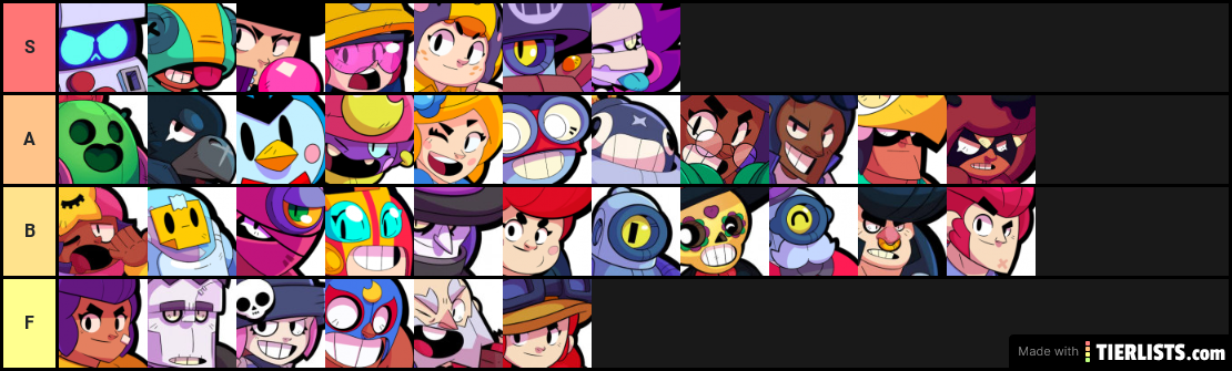 Brawl Stars Showdown Tier List