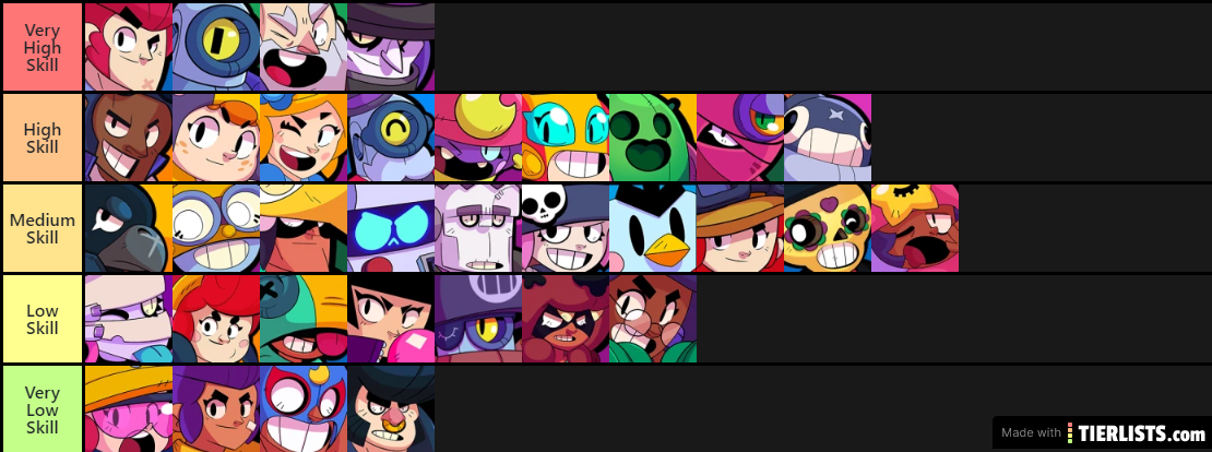 Brawl Stars Skill Cap 2020