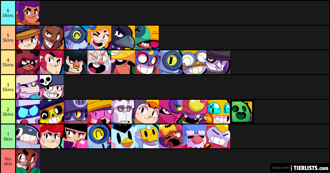 Brawl Stars Skin amount tier list v2