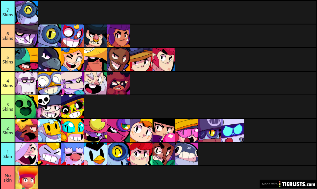 Brawl stars skin amount tier list v4