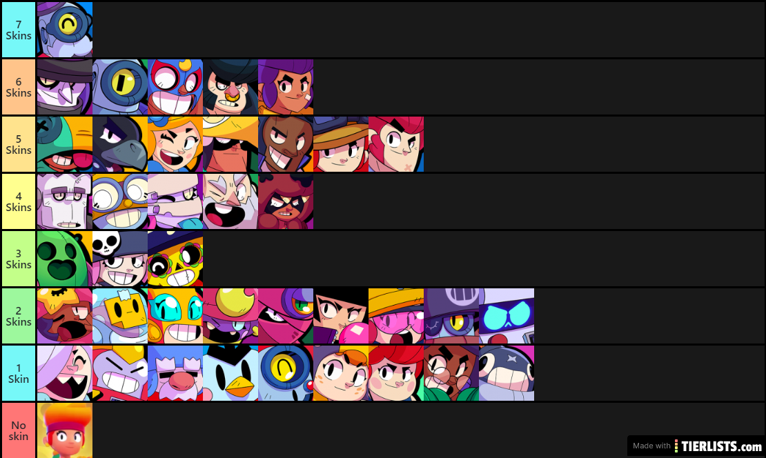 Brawl stars skin amount tier list v4