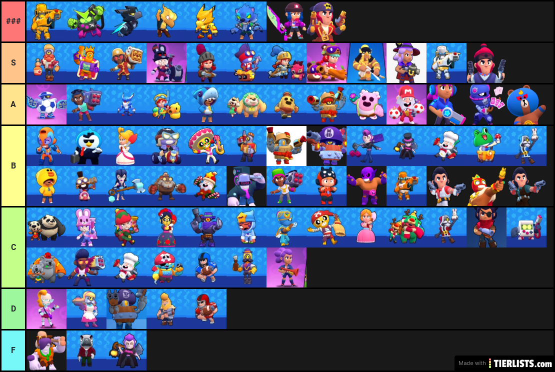 Brawl stars skins tierlist