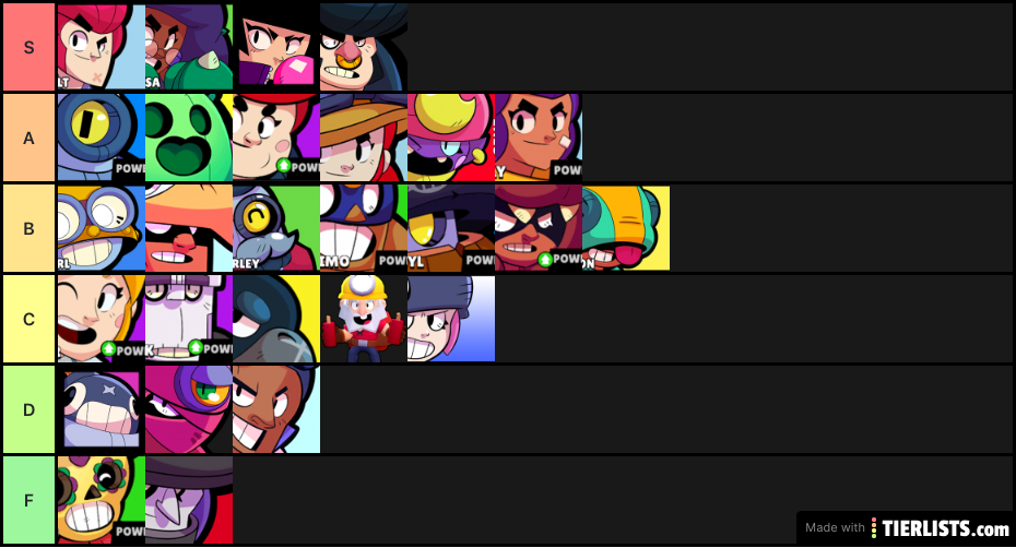 Brawl Stars Tier List 1