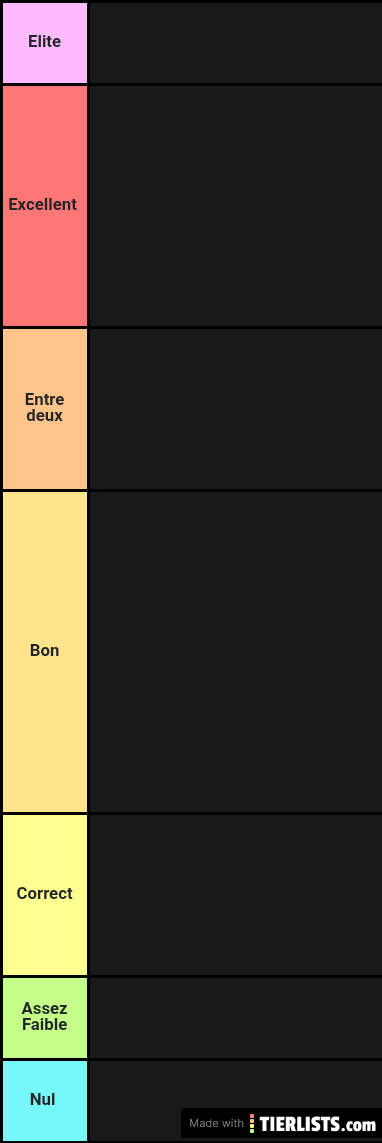 Brawl Stars Tier list