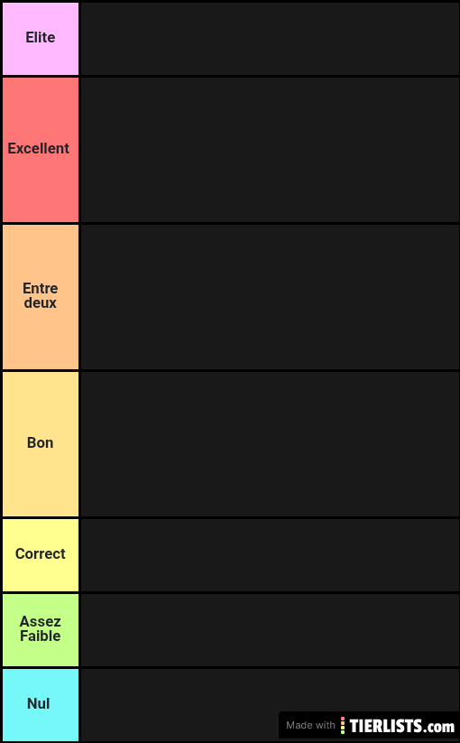 Brawl Stars Tier list