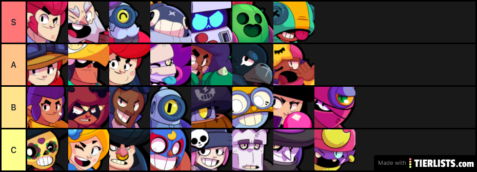 Brawl Stars tier list