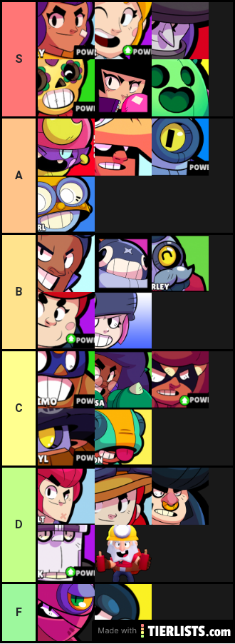 Brawl Stars Tier List