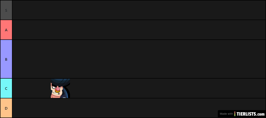 Brawl tier list