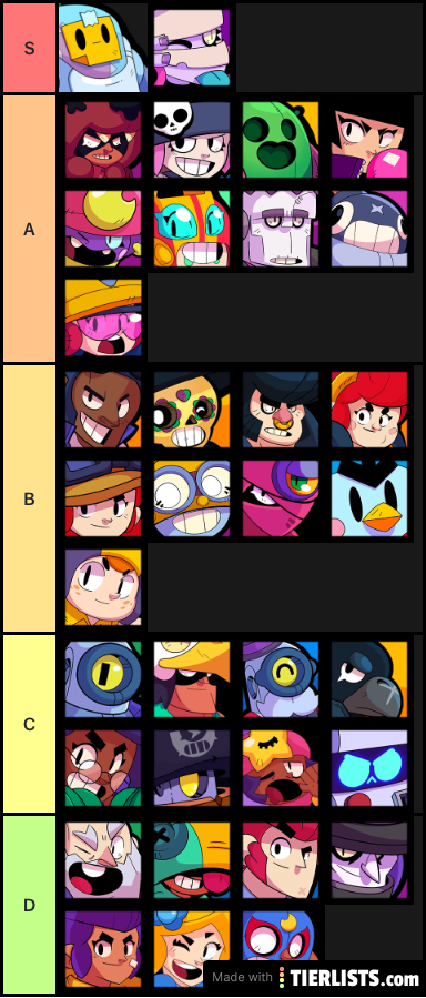 Brawler ranking