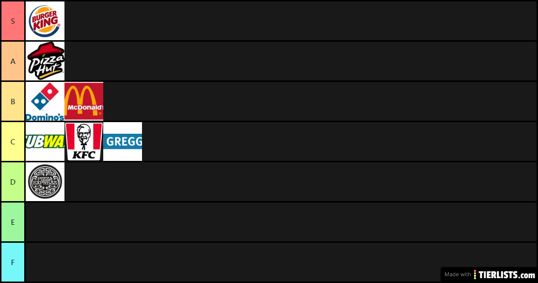 Brayson's "Fast" Food Tier List